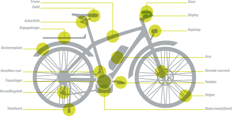 E-Bike_componenten