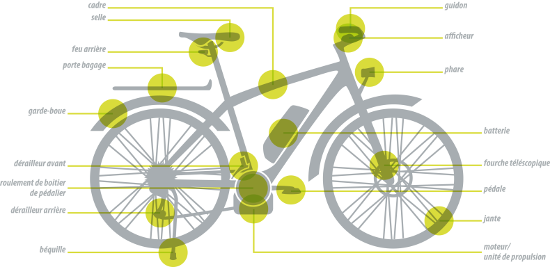 E-Bike_composants