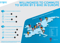 Infographic_e-bike_usage_landscape